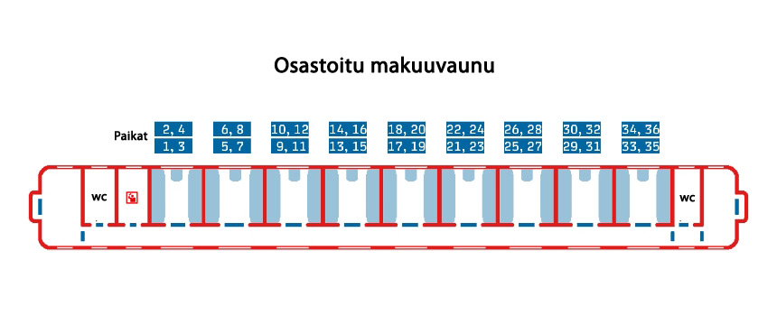 RZD:n Cupe-makuuvaunu