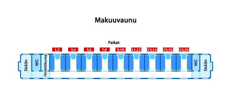 Kahden hengen makuuvaunuosasto